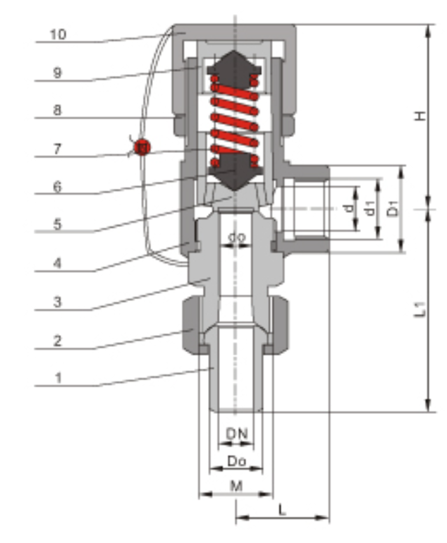 Structural diagram
