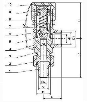 Structural diagram