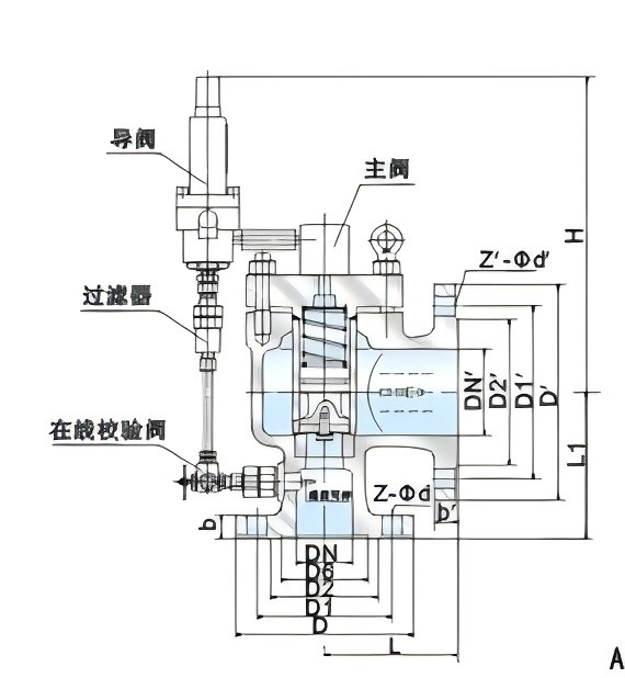 Structural diagram