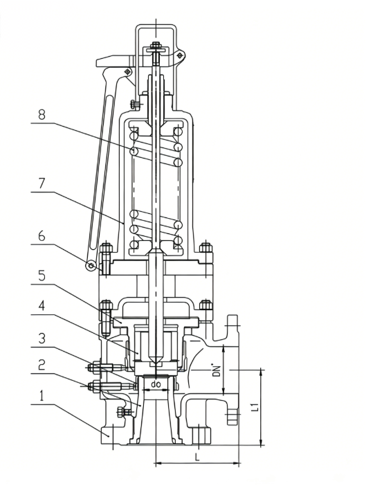 Structural diagram