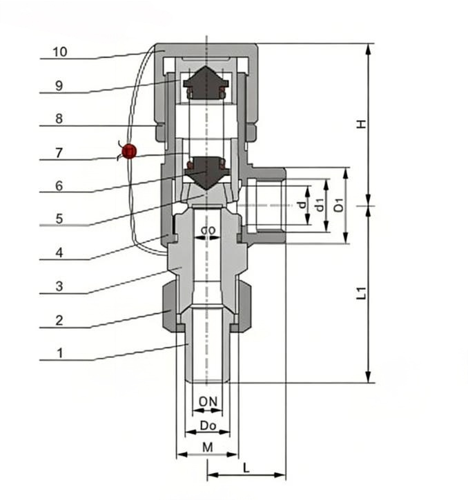 Structural diagram